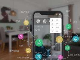 電商系統o2o模式是什么意思？
