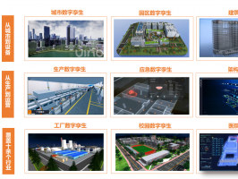 為什么需要數字孿生？
