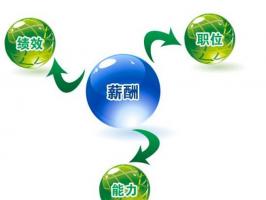 企業管理智慧之選：薪酬計算系統重要性大揭秘！